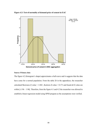 49
Figure 4.3: Test of normality of demand price of cement in EAC
Source: Primary data
The figure 4.2 (histogram‟s shape) approximates a bell-curve and it suggests that the data
have come for a normal population. From the table 26 in the appendices, the researcher
calculated Skewness Z-value = 1.042 , Kurtosis Z-value = 0.171 and found all Z-value are
within ]-1.96 – 1.96[. Therefore, from the figure 4.1 and 4.2 the researcher was allowed to
establish a linear regression model using SPSS program as the assumptions were verified.
 