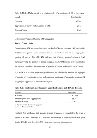 50
Table 4. 24: Coefficients used to predict quantity of cement and ASCC in the region
Model Coefficients
Constant 822.629
Aggregation of supply cost of cement in EAC 29.73
Durbin-Watson 1.402
.
a. Dependent Variable: Quantity EAC aggregation
Source: Primary data
From the table 4.24, the researcher found that Durbin-Watson equals to 1.402,this implies
that there is a positive autocorrelation between quantity of cement and aggregation
quantity of cement. The table 4.24 indicates that if supply cost of cement in EAC
increased by one, the quantity of cement increased by 29.730.From the above information
the research formulated linear equation of quantity of cement and supply cost of cement;
Ys = 822.629 + 29.730Xs (1) where; (1) indicates the relationship between the aggregate
of quantity of cement in the region and aggregate supply cost of cement in the region, Xs
is aggregate supply cost of cement in the region
Table 4.25: Coefficients used to predict quantity of cement and DPC in Rwanda
Model Coefficients
Constant -291.525
Demand price EAC aggregation 31.78
Durbin-Watson 2.914
a. Dependent Variable: Quantity EAC aggregation
Source: Primary data
The table 4.25 confirmed that quantity demand of cement is correlated to the price of
cement in Rwanda. The table 4.25 indicated that intercept of linear equation from given
data is -291.525 and slope is31.780. Hence the researcher gets equation;
 