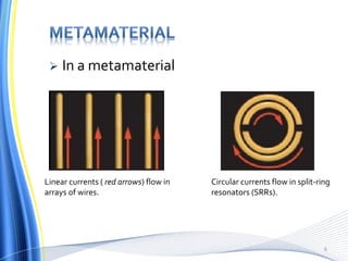  In a metamaterial
Linear currents ( red arrows) flow in
arrays of wires.
Circular currents flow in split-ring
resonators (SRRs).
6
 