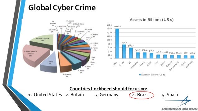 Lockheed martin strategy 2020 image