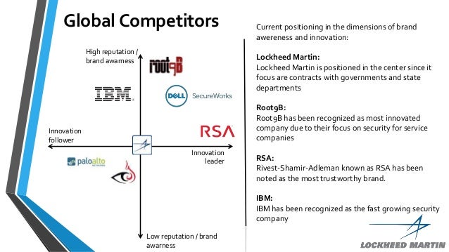 Lockheed martin business strategy picture
