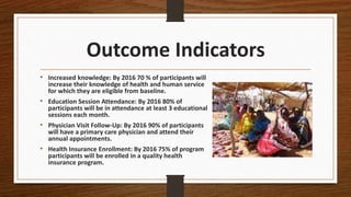 Outcome Indicators
• Increased knowledge: By 2016 70 % of participants will
increase their knowledge of health and human service
for which they are eligible from baseline.
• Education Session Attendance: By 2016 80% of
participants will be in attendance at least 3 educational
sessions each month.
• Physician Visit Follow-Up: By 2016 90% of participants
will have a primary care physician and attend their
annual appointments.
• Health Insurance Enrollment: By 2016 75% of program
participants will be enrolled in a quality health
insurance program.
 