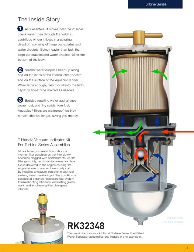 Yamaha Micron Fuel Water Separator Sale Yamaha Micron Fuel Water Separator Sale