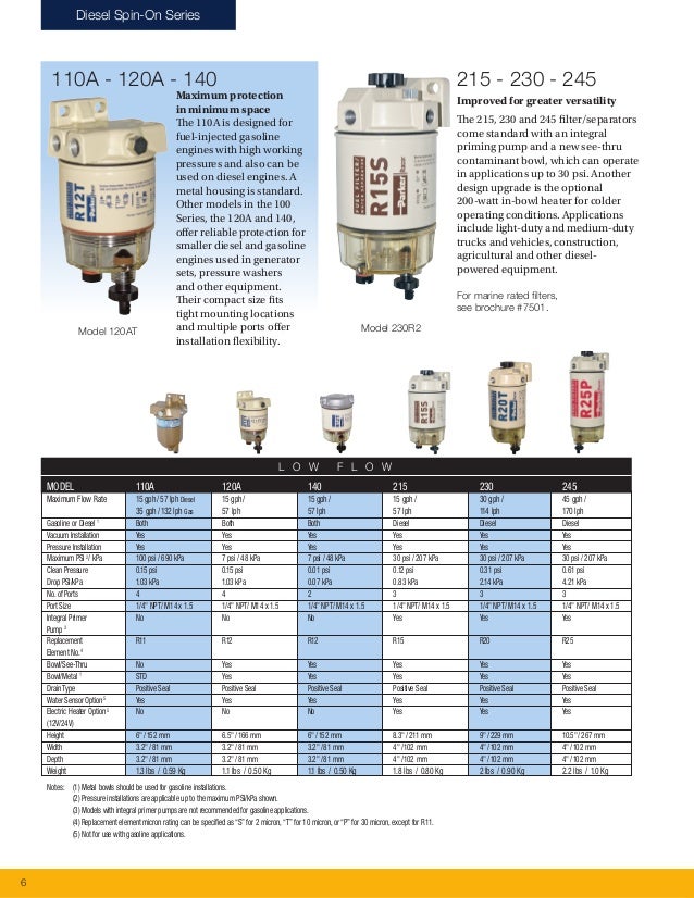 Racor Fuel Filtration Fuel Filtration Products7529