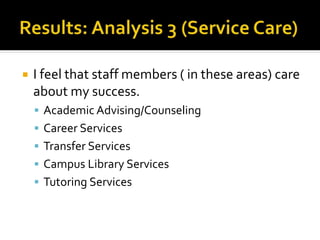  I feel that staff members ( in these areas) care
about my success.
 Academic Advising/Counseling
 Career Services
 Transfer Services
 Campus Library Services
 Tutoring Services
 
