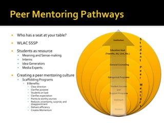  Who has a seat at your table?
 WLAC SSSP
 Students as resource
 Meaning and Sense-making
 Interns
 Idea Generators
 Media Experts
 Creating a peer mentoring culture
 Scaffolding Programs
▪ 8 Benefits
▪ Clear direction
▪ Clarifies purpose
▪ Students on task
▪ Clarifies expectation
▪ Points to worthy sources
▪ Reduces uncertainty, surprise, and
disappointment
▪ Delivers efficiency
▪ Creates Momentum
Institution
Education Goal
(Transfer, AA, Cert, Etc.)
General Counseling
Categorical Programs
Student Success
and
Support Programs
Outreach
Student
S
t
u
d
e
n
t
P
e
e
r
M
e
n
t
o
r
s
 