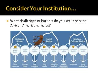 What challenges or barriers do you see in serving
African Americans males?
 