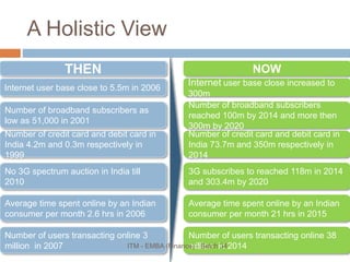 A Holistic View
THEN
Internet user base close to 5.5m in 2006
Average time spent online by an Indian
consumer per month 2.6 hrs in 2006
No 3G spectrum auction in India till
2010
Number of credit card and debit card in
India 4.2m and 0.3m respectively in
1999
Number of broadband subscribers as
low as 51,000 in 2001
Number of users transacting online 3
million in 2007
NOW
Internet user base close increased to
300m
Average time spent online by an Indian
consumer per month 21 hrs in 2015
3G subscribes to reached 118m in 2014
and 303.4m by 2020
Number of credit card and debit card in
India 73.7m and 350m respectively in
2014
Number of broadband subscribers
reached 100m by 2014 and more then
300m by 2020
Number of users transacting online 38
million in 2014ITM - EMBA (Finance) - Batch 34
 