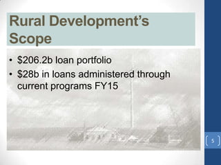 • $206.2b loan portfolio
• $28b in loans administered through
current programs FY15
Rural Development’s
Scope
5
 