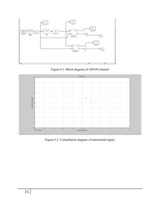 31
Figure-5.1: Block diagram of AWGN channel
Figure-5.2: Constellation diagram of transmitted signal.
 