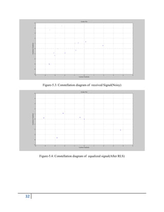 32
Figure-5.3: Constellation diagram of received Signal(Noisy)
Figure-5.4: Constellation diagram of equalized signal(After RLS)
 