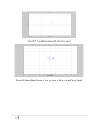 34
Figure-5.7: Constellation diagram of transmitted signal
Figure-5.8: Constellation diagram of received signal at the receiver end(Noisy signal)
 