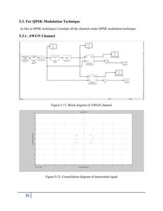 36
5.3. For QPSK Modulation Technique
As like as BPSK techniques I simulate all the channels under QPSK modulation technique.
5.3.1. AWGN Channel
Figure-5.11: Block diagram of AWGN channel
Figure-5.12: Constellation diagram of transmitted signal
 