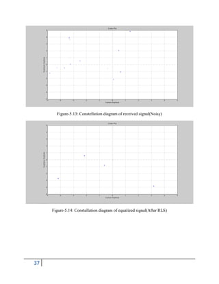 37
Figure-5.13: Constellation diagram of received signal(Noisy)
Figure-5.14: Constellation diagram of equalized signal(After RLS)
 