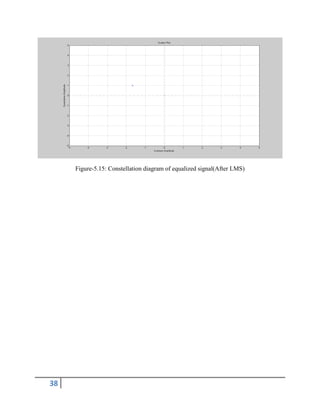 38
Figure-5.15: Constellation diagram of equalized signal(After LMS)
 