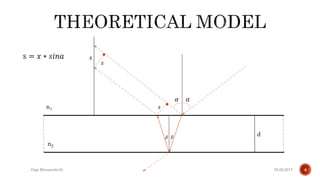 𝛽 𝛽
𝛼 𝛼
d
𝑠
25.02.2017 4Giga Khizanishvili
n2
n1
𝑥s = 𝑥 ∗ 𝑠𝑖𝑛𝑎
𝑠
 