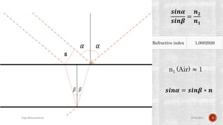 Refractive index 1,0002926
𝒔𝒊𝒏𝜶
𝒔𝒊𝒏𝜷
=
𝒏 𝟐
𝒏 𝟏
n1 (Air) ≈ 1
25.02.2017Giga Khizanishvili 5
n1
n2
𝒔𝒊𝒏𝜶 = 𝒔𝒊𝒏𝜷 ∗ 𝒏
 