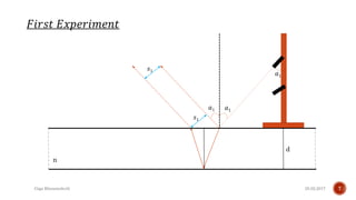 25.02.2017Giga Khizanishvili 7
d
n
𝑠1
𝑎1 𝑎1
𝑠1
𝑎1
𝐹𝑖𝑟𝑠𝑡 𝐸𝑥𝑝𝑒𝑟𝑖𝑚𝑒𝑛𝑡
 