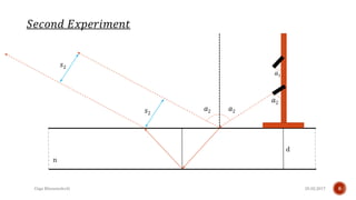 25.02.2017Giga Khizanishvili 8
d
n
𝑠2
𝑎2 𝑎2𝑠2
𝑎1
𝑎2
𝑆𝑒𝑐𝑜𝑛𝑑 𝐸𝑥𝑝𝑒𝑟𝑖𝑚𝑒𝑛𝑡
 