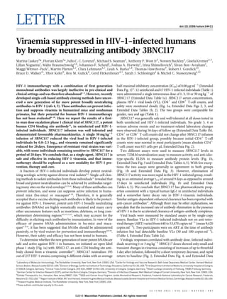 LETTER doi:10.1038/nature14411
Viraemia suppressed in HIV-1-infected humans
by broadly neutralizing antibody 3BNC117
Marina Caskey1
*, Florian Klein1
*, JulioC.C. Lorenzi1
, Michael S.Seaman2
, AnthonyP. West Jr3
, Noreen Buckley1
, GiselaKremer4,5
,
Lilian Nogueira1
, Malte Braunschweig1,6
, Johannes F. Scheid1
, Joshua A. Horwitz1
, Irina Shimeliovich1
, Sivan Ben-Avraham1
,
Maggi Witmer-Pack1
, Martin Platten4,7
, Clara Lehmann4,7
, Leah A. Burke1,8
, Thomas Hawthorne9
, Robert J. Gorelick10
,
Bruce D. Walker11
, Tibor Keler9
, Roy M. Gulick8
, Gerd Fa¨tkenheuer4,7
, Sarah J. Schlesinger1
& Michel C. Nussenzweig1,12
HIV-1 immunotherapy with a combination of first generation
monoclonal antibodies was largely ineffective in pre-clinical and
clinical settings and was therefore abandoned1–3
. However, recently
developed single-cell-based antibody cloning methods have uncov-
ered a new generation of far more potent broadly neutralizing
antibodies to HIV-1 (refs 4, 5). These antibodies can prevent infec-
tion and suppress viraemia in humanized mice and nonhuman
primates, but their potential for human HIV-1 immunotherapy
has not been evaluated6–10
. Here we report the results of a first-
in-man dose escalation phase 1 clinical trial of 3BNC117, a potent
human CD4 binding site antibody11
, in uninfected and HIV-1-
infected individuals. 3BNC117 infusion was well tolerated and
demonstrated favourable pharmacokinetics. A single 30 mg kg21
infusion of 3BNC117 reduced the viral load in HIV-1-infected
individuals by 0.8–2.5 log10 and viraemia remained significantly
reduced for 28 days. Emergence of resistant viral strains was vari-
able, with some individuals remaining sensitive to 3BNC117 for a
period of 28 days. We conclude that, as a single agent, 3BNC117 is
safe and effective in reducing HIV-1 viraemia, and that immu-
notherapy should be explored as a new modality for HIV-1 pre-
vention, therapy and cure.
A fraction of HIV-1-infected individuals develop potent neutral-
izing serologic activity against diverse viral isolates4,5
. Single-cell clon-
ing methods to isolate antibodies from these individuals12
revealed that
broad and potent neutralization can be achieved by antibodies target-
ing many sites on the viral envelope5,13,14
. Many of these antibodies can
prevent infection, and some can suppress active infection in huma-
nized mice (hu-mice) or macaques6–10
. Therefore, it is generally
accepted that a vaccine eliciting such antibodies is likely to be protect-
ive against HIV-1. However, potent anti-HIV-1 broadly neutralizing
antibodies (bNAbs) are highly somatically mutated and many carry
other uncommon features such as insertions, deletions, or long com-
plementary determining regions4,5,11,12,15
, which may account for the
difficulty in eliciting such antibodies by immunization. In view of the
efficacy of passive bNAb administration in hu-mice and maca-
ques6–9,16
, it has been suggested that bNAbs should be administered
passively, or by viral vectors for prevention and immunotherapy4,9,16
.
However, their safety and efficacy has not been tested in humans.
To determine whether the new generation of more potent bNAbs are
safe and active against HIV-1 in humans, we initiated an open label
phase 1 study (Fig. 1a) with 3BNC117, an anti-CD4 binding site anti-
body cloned from a viraemic controller11
. 3BNC117 neutralizes 195
out of 237 HIV-1 strains comprising 6 different clades with an average
half-maximal inhibitory concentration (IC50) of 0.08 mgml21
(Extended
Data Fig. 1)11
. 12 uninfected and 17 HIV-1-infected individuals (Table 1)
were administered a single intravenous dose of 1, 3, 10 or 30mgkg21
of
3BNC117 (Extended Data Table 1a). 3BNC117 serum concentrations,
plasma HIV-1 viral loads (VL), CD41
and CD81
T-cell counts, and
safety were monitored closely (Fig. 1a, Extended Data Figs 2, 3, and
Extended Data Tables 1b, 2). The two groups were comparable for
gender, race and age (Table 1).
3BNC117 was generally safe and well tolerated at all doses tested in
both uninfected and HIV-1-infected individuals. No grade 3, 4 or
serious adverse events and no treatment-related laboratory changes
were observed during 56 days of follow up (Extended Data Table 1b).
CD41
or CD81
T-cell counts did not change after 3BNC117 infusion
in the HIV-1-infected group, possibly because initial CD41
T-cell
counts were near normal in most participants (mean absolute CD41
T-cell count was 655 cells per ml, Extended Data Fig. 2).
Two different assays were used to measure 3BNC117 levels in
serum: TZM.bl neutralization assay to measure activity, and anti-idio-
type-specific ELISA to measure antibody protein levels (Fig. 1b,
Extended Data Fig. 3 and Extended Data Tables 4, 5). With few excep-
tions the two assays were generally in agreement in both groups
(Fig. 1b and Extended Data Fig. 3). However, elimination of
3BNC117 activity was more rapid in the HIV-1-infected group, result-
ing in an estimated average t1/2 of around 9 days as opposed to around
17 days in uninfected individuals (Fig. 1b and Extended Data
Tables 4, 5). We conclude that 3BNC117 has pharmacokinetic prop-
erties consistent with a typical human IgG1 in uninfected individuals
and a somewhat faster decay rate in HIV-1-viraemic individuals.
Similar antigen-dependent enhanced clearance has been reported with
anti-cancer antibodies17
. Although there may be other explanations, we
speculate that the increased rate of antibody elimination in the presence
of HIV-1 is due to accelerated clearance of antigen–antibody complexes.
Viral loads were measured by standard assays or by single-copy
assays. Baseline VLs in HIV-1-infected individuals not on anti-retro-
viral therapy (ART) varied from 640 to 53,470 copies ml21
(mean 9,420
copies ml21
). Two participants were on ART at the time of antibody
infusion but had detectable baseline VLs (30 and 100 copies ml21
).
(Table 1, Extended Data Table 2a).
Virologic responses correlated with antibody dose. Infected indivi-
duals receiving 1 or 3 mg kg21
3BNC117 doses showed only small and
transient changes in viraemia consisting of increases of up to threefold
1 day after infusion, followed by a short temporary decrease, and rapid
return to baseline (Fig. 2, Extended Data Fig. 4, and Extended Data
2 5 J U N E 2 0 1 5 | V O L 5 2 2 | N A T U R E | 4 8 7
*These authors contributed equally to this work.
1
Laboratory of Molecular Immunology, The Rockefeller University, New York, New York 10065, USA. 2
Center for Virology and Vaccine Research, Beth Israel Deaconess Medical Center, Harvard Medical
School, Boston, Massachusetts 02215, USA. 3
Division of Biology, California Institute of Technology, Pasadena, California 91125, USA. 4
First Department of Internal Medicine, University Hospital of Cologne,
D-50924 Cologne, Germany. 5
Clinical Trials Center Cologne, ZKS Ko¨ln, BMBF 01KN1106, University of Cologne, Cologne, Germany. 6
Albert Ludwigs University of Freiburg, 79085 Freiburg, Germany.
7
German Center for Infection Research (DZIF), partner site Bonn-Cologne, Cologne, Germany. 8
Division of Infectious Diseases, Weill Medical College of Cornell University, New York, New York 10065, USA.
9
Celldex Therapeutics, Inc., Hampton, New Jersey 08827, USA. 10
AIDS and Cancer Virus Program, Leidos Biomedical Research, Frederick, Frederick National Laboratory for Cancer Research, Frederick,
Maryland 21702,USA. 11
Ragon Instituteof MGH, MIT and Harvard, HowardHughes MedicalInstitute, Massachusetts GeneralHospital andHarvard MedicalSchool, Cambridge, Massachusetts 02139,USA.
12
Howard Hughes Medical Institute, The Rockefeller University, New York, New York 10065, USA.
G2015 Macmillan Publishers Limited. All rights reserved
 