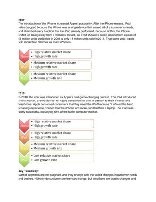 2007
The introduction of the iPhone increased Apple’s popularity. After the iPhone release, iPod
sales dropped because the iPhone was a single device that served all of a customer’s needs,
and absorbed every function that the iPod already performed. Because of this, the iPhone
ended up taking away from iPod sales. In fact, the iPod showed a steep decline from a peak of
55 million units worldwide in 2008 to only 14 million units sold in 2014. That same year, Apple
sold more than 10 times as many iPhones.
2010
In 2010, the iPad was introduced as Apple’s next game-changing product. The iPad introduced
a new market, a “third device” for Apple consumers to own in addition to their iPhones and
MacBooks. Apple convinced consumers that they need the iPad because “it offered the best
browsing experience,” better than the iPhone and more portable than a laptop. The iPad was
wildly successful, occupying 68% of the tablet computer market.
Key Takeaway:
Market segments are not stagnant, and they change with the varied changes in customer needs
and desires. Not only do customer preferences change, but also there are drastic changes and
iPhone
• High relative market share
• High growth rate
iPod
• Medium relative market share
• High growth rate
Macs
• Medium relative market share
• Medium growth rate
iPhone
• High relative market share
• High growth rate
iPad
• High relative market share
• High growth rate
Macs
• Medium relative market share
• Medium growth rate
iPod
• Low relative market share
• Low growth rate
 