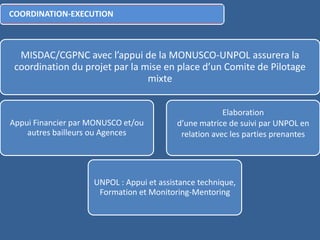 MISDAC/CGPNC avec l’appui de la MONUSCO-UNPOL assurera la
coordination du projet par la mise en place d’un Comite de Pilotage
mixte
Appui Financier par MONUSCO et/ou
autres bailleurs ou Agences
UNPOL : Appui et assistance technique,
Formation et Monitoring-Mentoring
Elaboration
d’une matrice de suivi par UNPOL en
relation avec les parties prenantes
COORDINATION-EXECUTION
 