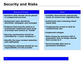 6
Security & Privacy
•Sensitive data should not be placed
in unapproved services
•Authorized users should be
identified, cataloged, and managed
•Evidence that security posture is
maintained; implement same level
of process and control as “inside”
•Security mechanisms should be
controlled by <<your company>>
•Identify the type incident detection
and notification
•Contingency planning should be our
responsibility not the provider
Risks
•Inability demonstrate appropriate
levels of control over regulated data
•Authorized users misusing cloud-
based data
•Inappropriate access to data by
unauthorized user
•Unplanned outages
•Data misuse by someone still in
possession who no longer should
have access to it
•Unrecoverable data loss or
permanent shutdown
Security and Risks
 