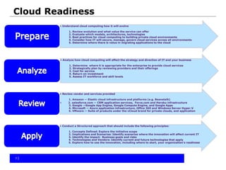 Cloud Readiness
7
• Understand cloud computing how it will evolve
1. Review evolution and what value the service can offer
2. Evaluate which models, architectures, technologies
3. Best practices for cloud computing to building private cloud environments
4. Consider how IT will secure, manage, govern cloud services across all environments
5. Determine where there is value in migrating applications to the cloud
• Analyze how cloud computing will affect the strategy and direction of IT and your business
1. Determine where it is appropriate for the enterprise to provide cloud services
2. Strategically plan by reviewing providers and their offerings
3. Cost for service
4. Return on investment
5. Assess IT workforce and skill levels
• Review vendor and services provided
1. Amazon — Elastic cloud infrastructure and platforms (e.g. Beanstalk)
• 2. salesforce.com — CRM application services, Force.com and Heroku infrastructure
3. Google —Google App Engine, Google Compute Engine, and Google Apps
4. Microsoft — Azure application infrastructure, Office 365 and Windows Server Hyper-V
5. VMware — Suite of products under the vCloud brand for private clouds, and application
• Conduct a Structured approach that should include the following principles:
1. Concepts Defined: Explore the initiative scope
2. Implications and Scenarios: Identify scenarios where the innovation will affect current IT
3. Identify the impact: Business goals and risks
4. Technologies and Vendors: Identify current and future technologies that apply
5. Explore how to use the innovation, including where to start, your organization's readiness
 