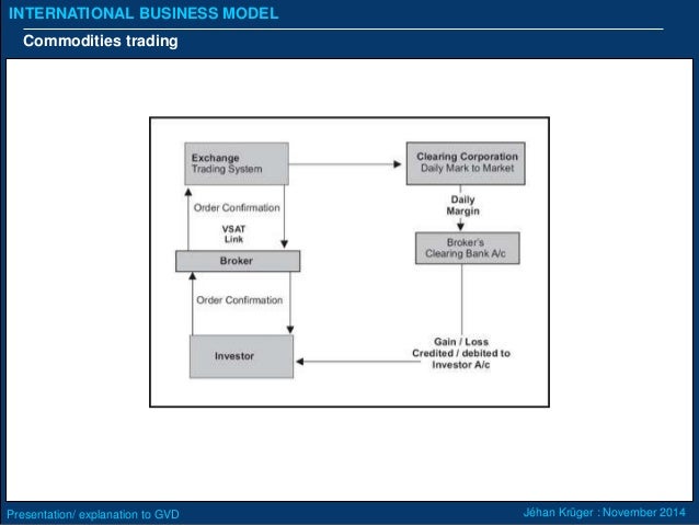 Forex reserwes van China 2015