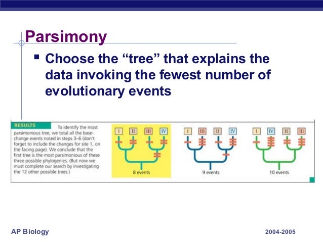 58 ch25phylogeny2005