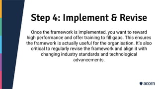 Step 4: Implement & Revise
Once the framework is implemented, you want to reward
high performance and offer training to fill gaps. This ensures
the framework is actually useful for the organisation. It’s also
critical to regularly revise the framework and align it with
changing industry standards and technological
advancements.
 