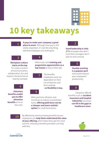Page 24 of 25
10 key takeaways
It pays to make your company a great
place to work. Although base pay is still
vitally impo...