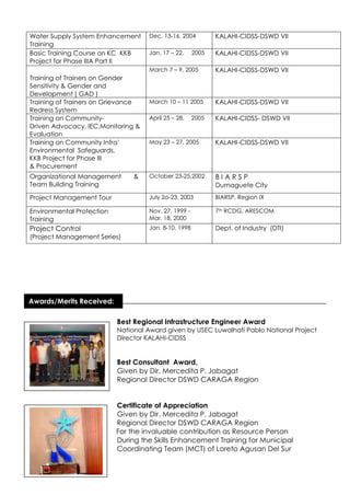 Best Regional Infrastructure Engineer Award
National Award given by USEC Luwalhati Pablo National Project
Director KALAHI-CIDSS
Best Consultant Award,
Given by Dir. Mercedita P. Jabagat
Regional Director DSWD CARAGA Region
Certificate of Appreciation
Given by Dir. Mercedita P. Jabagat
Regional Director DSWD CARAGA Region
For the invaluable contribution as Resource Person
During the Skills Enhancement Training for Municipal
Coordinating Team (MCT) of Loreto Agusan Del Sur
Water Supply System Enhancement
Training
Dec. 13-16, 2004 KALAHI-CIDSS-DSWD VII
Basic Training Course on KC KKB
Project for Phase IIIA Part II
Jan. 17 – 22, 2005 KALAHI-CIDSS-DSWD VII
Training of Trainers on Gender
Sensitivity & Gender and
Development ( GAD )
March 7 – 9, 2005 KALAHI-CIDSS-DSWD VII
Training of Trainers on Grievance
Redress System
March 10 – 11 2005 KALAHI-CIDSS-DSWD VII
Training on Community-
Driven Advocacy, IEC,Monitoring &
Evaluation
April 25 – 28, 2005 KALAHI-CIDSS- DSWD VII
Training on Community Infra’
Environmental Safeguards,
KKB Project for Phase III
& Procurement
May 23 – 27, 2005 KALAHI-CIDSS-DSWD VII
Organizational Management &
Team Building Training
October 23-25,2002 B I A R S P
Dumaguete City
Project Management Tour July 2o-23, 2003 BIARSP, Region IX
Environmental Protection
Training
Nov. 27, 1999 -
Mar. 18, 2000
7th RCDG, ARESCOM
Project Control
(Project Management Series)
Jan. 8-10, 1998 Dept. of Industry (DTI)
Awards/Merits Received:
Received Awards/Merits
Received
 