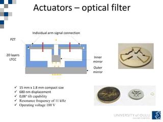 Actuators – optical filter
 15 mm x 1.8 mm compact size
 680 nm displacement
 0,06º tilt capability
 Resonance frequency of 11 kHz
 Operating voltage 100 V
Individual arm signal connection
PZT
20 layers
LTCC
Inner
mirror
Outer
mirror
 
