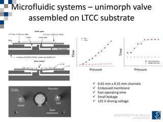 Microfluidic systems – unimorph valve
assembled on LTCC substrate
 0.65 mm x 0.25 mm channels
 Embossed membrane
 Fast operating time
 Small leakage
 125 V driving voltage
Pressure Pressure
Flow
Time
 