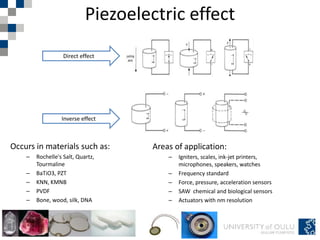 Piezoelectric effect
Occurs in materials such as:
– Rochelle's Salt, Quartz,
Tourmaline
– BaTiO3, PZT
– KNN, KMNB
– PVDF
– Bone, wood, silk, DNA
Areas of application:
– Igniters, scales, ink-jet printers,
microphones, speakers, watches
– Frequency standard
– Force, pressure, acceleration sensors
– SAW chemical and biological sensors
– Actuators with nm resolution
Direct effect
Inverse effect
 