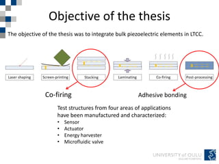 Objective of the thesis
The objective of the thesis was to integrate bulk piezoelectric elements in LTCC.
Test structures from four areas of applications
have been manufactured and characterized:
• Sensor
• Actuator
• Energy harvester
• Microfluidic valve
Adhesive bondingCo-firing
 