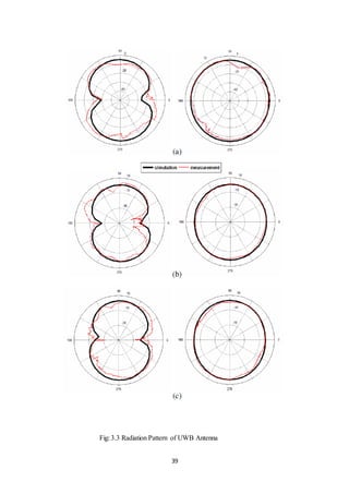 39
Fig: 3.3 Radiation Pattern of UWB Antenna
 
