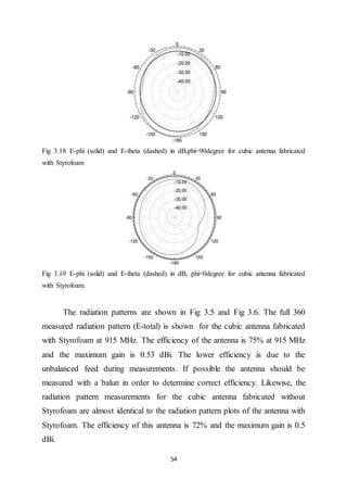54
Fig 3.18 E-phi (solid) and E-theta (dashed) in dB,phi=90degree for cubic antenna fabricated
with Styrofoam
Fig 3.19 E-phi (solid) and E-theta (dashed) in dB, phi=0degree for cubic antenna fabricated
with Styrofoam.
The radiation patterns are shown in Fig 3.5 and Fig 3.6. The full 360
measured radiation pattern (E-total) is shown for the cubic antenna fabricated
with Styrofoam at 915 MHz. The efficiency of the antenna is 75% at 915 MHz
and the maximum gain is 0.53 dBi. The lower efficiency is due to the
unbalanced feed during measurements. If possible the antenna should be
measured with a balun in order to determine correct efficiency. Likewise, the
radiation pattern measurements for the cubic antenna fabricated without
Styrofoam are almost identical to the radiation pattern plots of the antenna with
Styrofoam. The efficiency of this antenna is 72% and the maximum gain is 0.5
dBi.
 