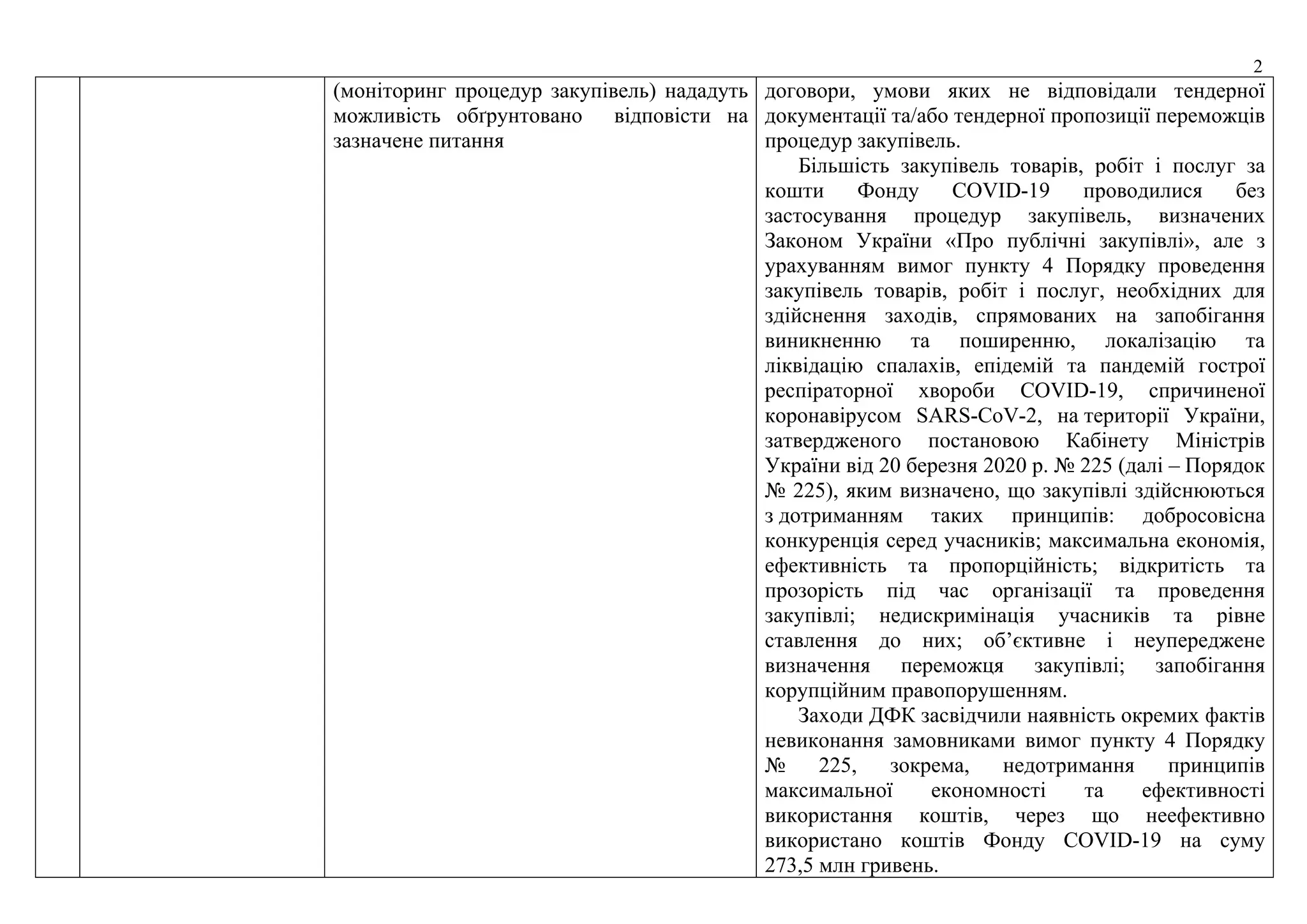 2
(моніторинг процедур закупівель) нададуть
можливість обґрунтовано відповісти на
зазначене питання
договори, умови яких не відповідали тендерної
документації та/або тендерної пропозиції переможців
процедур закупівель.
Більшість закупівель товарів, робіт і послуг за
кошти Фонду COVID-19 проводилися без
застосування процедур закупівель, визначених
Законом України «Про публічні закупівлі», але з
урахуванням вимог пункту 4 Порядку проведення
закупівель товарів, робіт і послуг, необхідних для
здійснення заходів, спрямованих на запобігання
виникненню та поширенню, локалізацію та
ліквідацію спалахів, епідемій та пандемій гострої
респіраторної хвороби COVID-19, спричиненої
коронавірусом SARS-CoV-2, на території України,
затвердженого постановою Кабінету Міністрів
України від 20 березня 2020 р. № 225 (далі – Порядок
№ 225), яким визначено, що закупівлі здійснюються
з дотриманням таких принципів: добросовісна
конкуренція серед учасників; максимальна економія,
ефективність та пропорційність; відкритість та
прозорість під час організації та проведення
закупівлі; недискримінація учасників та рівне
ставлення до них; об’єктивне і неупереджене
визначення переможця закупівлі; запобігання
корупційним правопорушенням.
Заходи ДФК засвідчили наявність окремих фактів
невиконання замовниками вимог пункту 4 Порядку
№ 225, зокрема, недотримання принципів
максимальної економності та ефективності
використання коштів, через що неефективно
використано коштів Фонду COVID-19 на суму
273,5 млн гривень.
 