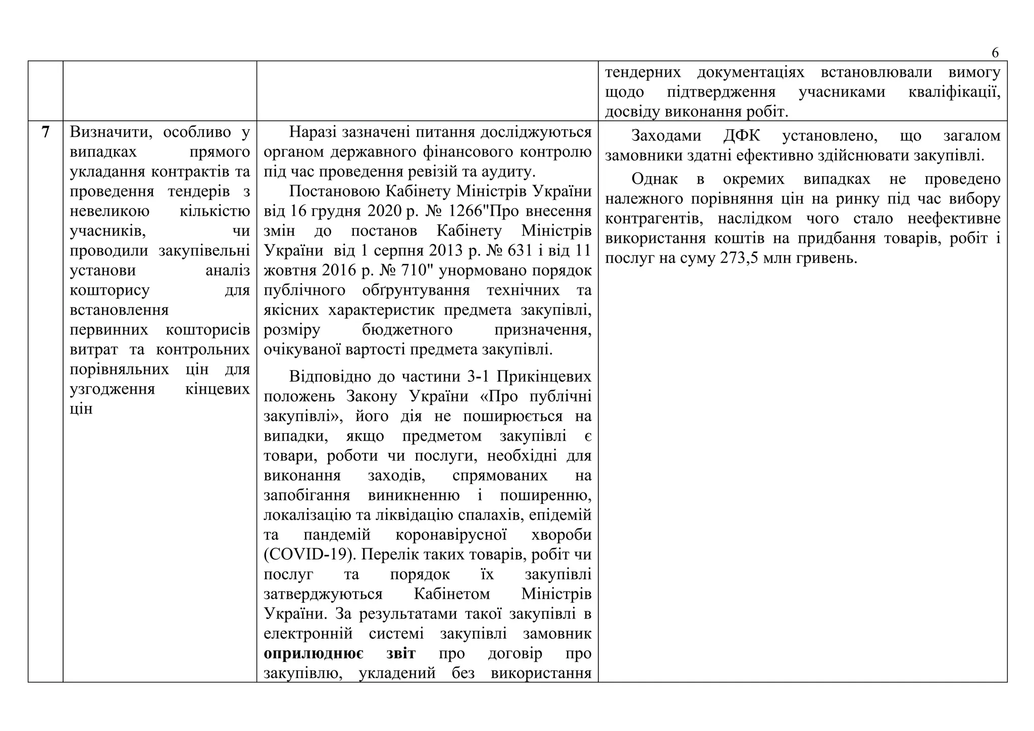 6
тендерних документаціях встановлювали вимогу
щодо підтвердження учасниками кваліфікації,
досвіду виконання робіт.
7 Визначити, особливо у
випадках прямого
укладання контрактів та
проведення тендерів з
невеликою кількістю
учасників, чи
проводили закупівельні
установи аналіз
кошторису для
встановлення
первинних кошторисів
витрат та контрольних
порівняльних цін для
узгодження кінцевих
цін
Наразі зазначені питання досліджуються
органом державного фінансового контролю
під час проведення ревізій та аудиту.
Постановою Кабінету Міністрів України
від 16 грудня 2020 р. № 1266"Про внесення
змін до постанов Кабінету Міністрів
України від 1 серпня 2013 р. № 631 і від 11
жовтня 2016 р. № 710" унормовано порядок
публічного обґрунтування технічних та
якісних характеристик предмета закупівлі,
розміру бюджетного призначення,
очікуваної вартості предмета закупівлі.
Відповідно до частини 3-1 Прикінцевих
положень Закону України «Про публічні
закупівлі», його дія не поширюється на
випадки, якщо предметом закупівлі є
товари, роботи чи послуги, необхідні для
виконання заходів, спрямованих на
запобігання виникненню і поширенню,
локалізацію та ліквідацію спалахів, епідемій
та пандемій коронавірусної хвороби
(COVID-19). Перелік таких товарів, робіт чи
послуг та порядок їх закупівлі
затверджуються Кабінетом Міністрів
України. За результатами такої закупівлі в
електронній системі закупівлі замовник
оприлюднює звіт про договір про
закупівлю, укладений без використання
Заходами ДФК установлено, що загалом
замовники здатні ефективно здійснювати закупівлі.
Однак в окремих випадках не проведено
належного порівняння цін на ринку під час вибору
контрагентів, наслідком чого стало неефективне
використання коштів на придбання товарів, робіт і
послуг на суму 273,5 млн гривень.
 