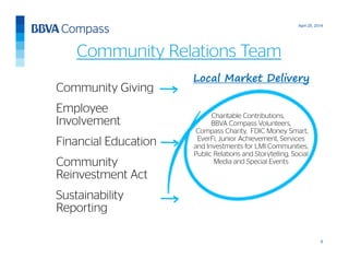 April 25, 2014
6
Community Relations Team
Charitable Contributions,
BBVA Compass Volunteers,
Compass Charity, FDIC Money Smart,
EverFi, Junior Achievement, Services
and Investments for LMI Communities,
Public Relations and Storytelling, Social
Media and Special Events
Community Giving
Employee
Involvement
Financial Education
Community
Reinvestment Act
Sustainability
Reporting 24
22
21
Local Market Delivery
 