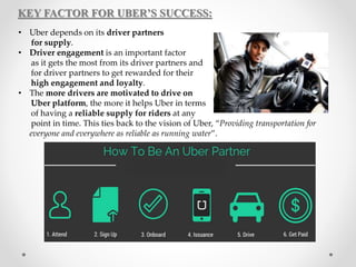KEY FACTOR FOR UBER’S SUCCESS:
• Uber depends on its driver partners
for supply.
• Driver engagement is an important factor
as it gets the most from its driver partners and
for driver partners to get rewarded for their
high engagement and loyalty.
• The more drivers are motivated to drive on
Uber platform, the more it helps Uber in terms
of having a reliable supply for riders at any
point in time. This ties back to the vision of Uber, “Providing transportation for
everyone and everywhere as reliable as running water”.
 
