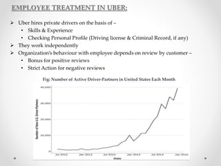 EMPLOYEE TREATMENT IN UBER:
 Uber hires private drivers on the basis of –
• Skills & Experience
• Checking Personal Profile (Driving license & Criminal Record, if any)
 They work independently
 Organization’s behaviour with employee depends on review by customer –
• Bonus for positive reviews
• Strict Action for negative reviews
Fig: Number of Active Driver-Partners in United States Each Month
 