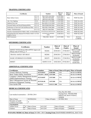 TRAINING CERTIFICATES
Certificates Number
Date of
Issue
Date of
Expiry
Place of Issued
(VI/1-2)
Basic Safety Course (VI/1-1)
(VI/1-3)
PKG/FPFF/894/2004
PKG/PST/889/2004
PKG/EFA/963/2004
05/05/2004
16/03/2004
13/04/2004
N/A PORT KLANG
Adv. Fire Fighting (VI/3) PKG/AFF/5170/2009 13/02/2009 N/A PORT KLANG
Medical First Aid (VI/4-1) PKG/MFA/5122/2009 13/01/2009 N/A PORT KLANG
Personal Safety and Social Responsibility (VI/1-4) PKG/PSSR/960/2004 09/04/2004 N/A PORT KLANG
Proficiency in Survival Craft and Rescue Boat (VI/2-1) PKG/PSC/5206/2009 13/02/2009 N/A PORT KLANG
Tanker Familiarization (V/1-1.2) PKG/TF/1666/2005 28/03/2005 N/A PORT KLANG
Security Awareness(VI/6 PARA 3 SEC A-VI/6 PARA 4) STCW2010/ALAM/SA/01207 06/03/2014 N/A PORT KLANG
Designated Security Duties(VI/6 PARA 6 SECT A-VI/6
PARA 6 TO 8)
STCW2010/ALAM/SDD/
04901
22/08/2014 N/A PORT KLANG
ISM Awareness TNK ISM - 08-025 23/07/2008 N/A KUALA
LUMPUR
OFFSHORE CERTIFICATES
Certificates Number
Date of
Issue
Date of
Expiry
Place of
Issued
BOSEIT WITH HUET EBS (OPITO Approved)
Please tick if YES 
062666 28/04/2011 27/04/2015
MSTS PASIR
GUDANG
TRAVEL SAFELY BY BOAT 062666 28/04/2011 27/04/2015
MSTS PASIR
GUDANG
BASIC HYDROGEN SULPHIDE 062679 28/04/2011 27/04/2014
MSTS PASIR
GUDANG
BOSET B/8891/31191 10/02/2010 07/02/2013
CONSIST
RAWANG
ADDITIONAL CERTIFICATES
Certificates Number Date of Issue Date of Expiry Place of Issued
Vessel’s Delivery Training MCM 08-063 02/08/2008 N/A KUALA LUMPUR
Basic Tanker Safety Awareness TNK BTS – 08-042 22/07/2008 N/A KUALA LUMPUR
Company’s Safety Management System
(SMS) Implementation Training
MCM 08-087 23/07/2008 N/A KUALA LUMPUR
Ship’s Management System & Personal
Protective Equipment Training
MCM 08-108 24/07/2008 N/A KUALA LUMPUR
First Aid & CPR 08-07152 28 JULY 2008 N/A KUALA LUMPUR
MEDICAL CERTIFICATES
Last medical examination : - 20 FEB. 2014
Yes, No, NA :YES
Issuing From : POLIKLINIK
HIDAYAH, BATU PAHAT,
JOHOR
Date of Issue 20 FEB.2014 Date of Expiry 03 FEB. 2014
Remarks on health
condition (mar.dept)
A
Vaccinations
Yellow Fever  Date of Issue 05/12/07 Date of Expiry 04/12/17
Cholera Date of Issue 05/12/07 Date of Expiry 04/06/08
PANAMA MEDICAL Date of Issue 01 DEC. 2013 Issuing From RAJYINDEE HOSPITAL, HAT YAI
 