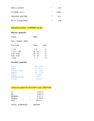 SILICA AS SiO2 “ 1.20
CLORIDE AS C1 “ 0.004
ORGANIC MATTER “ 0.15
Ph of 1 % SOLUTION “ 5.60
GRANULATED COPPER SLAG
Physical properties
Colour : Black
Sieve Analysis ( BSS )
Size in mm Value Units
> 3.35 1 - 4 %
> 3.35 – 1.00 30 – 45 %
1.00 – 0.50 25 – 35 %
0.50 – 0.20 15 – 25 %
< 0.20 1 – 3 %
Chemical properties
Iron : 40 – 48 %
Silica : 27 – 33 %
Calcium oxide : 1.0 – 3.5 %
Sulphur : 0.2 – 1.5 %
Copper : < 1.0 %
Aluminium oxide : < 3.0 %
Fe3 O4 : < 10.0 %
Analysis report for free flow salt: 200 PPM
Ca - 0.072 %
Mg - 0.017 %
Insolubles - 0.12 %
Moisture - 0.125 %
NaCl - 99.5 %
TOTAL HARDNESS - 200 PPM
 