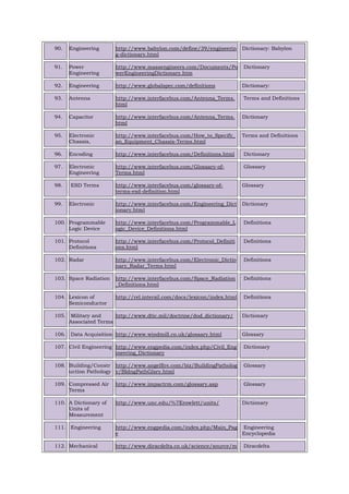 90. Engineering http://www.babylon.com/define/39/engineerin
g-dictionary.html
Dictionary: Babylon
91. Power
Engineering
http://www.massengineers.com/Documents/Po
werEngineeringDictionary.htm
Dictionary
92. Engineering http://www.globalspec.com/definitions Dictionary:
93. Antenna http://www.interfacebus.com/Antenna_Terms.
html
Terms and Definitions
94. Capacitor http://www.interfacebus.com/Antenna_Terms.
html
Dictionary
95. Electronic
Chassis,
http://www.interfacebus.com/How_to_Specify_
an_Equipment_Chassis-Terms.html
Terms and Definitions
96. Encoding http://www.interfacebus.com/Definitions.html Dictionary
97. Electronic
Engineering
http://www.interfacebus.com/Glossary-of-
Terms.html
Glossary
98. ESD Terms http://www.interfacebus.com/glossary-of-
terms-esd-definition.html
Glossary
99. Electronic http://www.interfacebus.com/Engineering_Dict
ionary.html
Dictionary
100. Programmable
Logic Device
http://www.interfacebus.com/Programmable_L
ogic_Device_Definitions.html
Definitions
101. Protocol
Definitions
http://www.interfacebus.com/Protocol_Definiti
ons.html
Definitions
102. Radar http://www.interfacebus.com/Electronic_Dictio
nary_Radar_Terms.html
Definitions
103. Space Radiation http://www.interfacebus.com/Space_Radiation
_Definitions.html
Definitions
104. Lexicon of
Semiconductor
http://rel.intersil.com/docs/lexicon/index.html Definitions
105. Military and
Associated Terms
http://www.dtic.mil/doctrine/dod_dictionary/ Dictionary
106. Data Acquisition http://www.windmill.co.uk/glossary.html Glossary
107. Civil Engineering http://www.engpedia.com/index.php/Civil_Eng
ineering_Dictionary
Dictionary
108. Building/Constr
uction Pathology
http://www.angelfire.com/biz/BuildingPatholog
y/BldngPathGlsry.html
Glossary
109. Compressed Air
Terms
http://www.impactrm.com/glossary.asp Glossary
110. A Dictionary of
Units of
Measurement
http://www.unc.edu/%7Erowlett/units/ Dictionary
111. Engineering http://www.engpedia.com/index.php/Main_Pag
e
Engineering
Encyclopedia
112. Mechanical http://www.diracdelta.co.uk/science/source/m Diracdelta
 