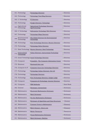 161. Technology Technology Directory Directory
162. Technology Technology Total Blog Directory Directory
163. I. Technology IT Directory Directory
164. Technology Google Directory: Technology Directory
165.
Agricultural
Technology
Agricultural Technology Directory:
AgriTechnology
Directory
166. I. Technology Information Technology Web Directory Directory
167. Technology Technology Blogs Directory Directory
168.
Environmental
Technology
The Global Directory for Environmental
Technology
Directory
169. Technology Free Technology Directory: Bounce Directory Directory
170. Technology Technology Niche Directory Directory
171. Steel Technology Buyers Directory: Steel Technology Directory
172.
Instructional
Technology
Yahoo Directory: Instructional Technology Directory
173. Israel Technology Israel Technology Directory Directory
174. Computer CompInfo - The Computer Information Center Directory
175. Business BusinessCyber.com Directory
176. Computer & IT Computer Guys Live Technology Directory Directory
177. Technology Technology Online Directory: Dev LD Directory
178. Technology Technology Directory Directory
179. Technology Free Technology Directory: Gadget Lodge Directory
180. Computer Computers & Technology: Internet Directory Directory
181. Computer IBM Redbooks Hand Book
182. General Dictionary: Interactivate Dictionary
183. Mathematics Illustrated Mathematics Dictionary Dictionary
184. Mathematics Math Dictionary Dictionary
185. Mathematics On-line Mathematics Dictionary Dictionary
186. Mathematics Dictionary of Algorithms and Data Structures Glossary
187. Mathematics Common Terms in Mathematics Glossary
188. Mathematics Math Glossary: About.com Glossary
189. Mathematics Maths Thesaurus Thesaurus
190. Mathematics Visual Mathematics Dictionary Dictionary
191. Mathematics Math Dictionary: Babylon Dictionary
 