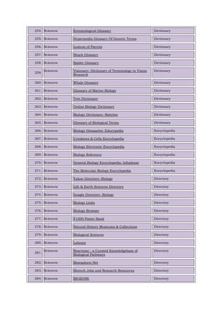 254. Sciences Entomological Glossary Dictionary
255. Sciences Hypermedia Glossary Of Genetic Terms Dictionary
256. Sciences Lexicon of Parrots Dictionary
257. Sciences Shark Glossary Dictionary
258. Sciences Spider Glossary Dictionary
259.
Sciences Visionary: Dictionary of Terminology in Vision
Research
Dictionary
260. Sciences Whale Glossary Dictionary
261. Sciences Glossary of Marine Biology Dictionary
262. Sciences Tree Dictionary Dictionary
263. Sciences Online Biology Dictionary Dictionary
264. Sciences Biology Dictionary: Babylon Dictionary
265. Sciences Glossary of Biological Terms Dictionary
266. Sciences Biology Glossaries: Educypedia Encyclopedia
267. Sciences Cytokines & Cells Encyclopedia Encyclopedia
268. Sciences Biology Electronic Encyclopedia Encyclopedia
269. Sciences Biology Reference Encyclopedia
270. Sciences General Biology Encyclopedia: Infoplease Encyclopedia
271. Sciences The Molecular Biology Encyclopedia Encyclopedia
272. Sciences Yahoo Directory: Biology Directory
273. Sciences Life & Earth Sciences Directory Directory
274. Sciences Google Directory: Biology Directory
275. Sciences Biology Links Directory
276. Sciences Biology Browser Directory
277. Sciences F1000 Poster Bank Directory
278. Sciences Natural History Museums & Collections Directory
279. Sciences Biological Sciences Directory
280. Sciences Labome Directory
281.
Sciences Reactome - a Curated Knowledgebase of
Biological Pathways
Directory
282. Sciences Bioexplorer.Net Directory
283. Sciences Biotech Jobs and Research Resources Directory
284. Sciences BIOZONE Directory
 