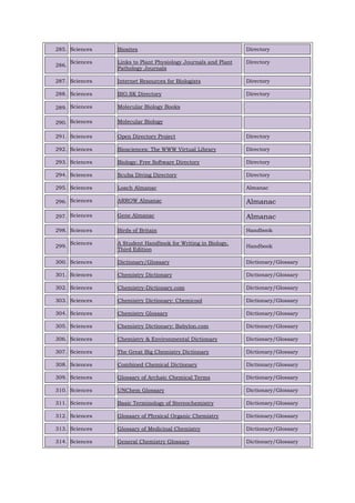 285. Sciences Biosites Directory
286.
Sciences Links to Plant Physiology Journals and Plant
Pathology Journals
Directory
287. Sciences Internet Resources for Biologists Directory
288. Sciences BIO.SK Directory Directory
289. Sciences Molecular Biology Books
290. Sciences Molecular Biology
291. Sciences Open Directory Project Directory
292. Sciences Biosciences: The WWW Virtual Library Directory
293. Sciences Biology: Free Software Directory Directory
294. Sciences Scuba Diving Directory Directory
295. Sciences Loach Almanac Almanac
296. Sciences ARROW Almanac Almanac
297. Sciences Gene Almanac Almanac
298. Sciences Birds of Britain Handbook
299.
Sciences A Student Handbook for Writing in Biology,
Third Edition
Handbook
300. Sciences Dictionary/Glossary Dictionary/Glossary
301. Sciences Chemistry Dictionary Dictionary/Glossary
302. Sciences Chemistry-Dictionary.com Dictionary/Glossary
303. Sciences Chemistry Dictionary: Chemicool Dictionary/Glossary
304. Sciences Chemistry Glossary Dictionary/Glossary
305. Sciences Chemistry Dictionary: Babylon.com Dictionary/Glossary
306. Sciences Chemistry & Environmental Dictionary Dictionary/Glossary
307. Sciences The Great Big Chemistry Dictionary Dictionary/Glossary
308. Sciences Combined Chemical Dictionary Dictionary/Glossary
309. Sciences Glossary of Archaic Chemical Terms Dictionary/Glossary
310. Sciences UNChem Glossary Dictionary/Glossary
311. Sciences Basic Terminology of Stereochemistry Dictionary/Glossary
312. Sciences Glossary of Physical Organic Chemistry Dictionary/Glossary
313. Sciences Glossary of Medicinal Chemistry Dictionary/Glossary
314. Sciences General Chemistry Glossary Dictionary/Glossary
 